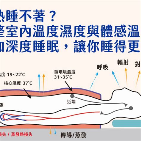 什麼床不能睡|45個安床的禁忌與床位注意事項